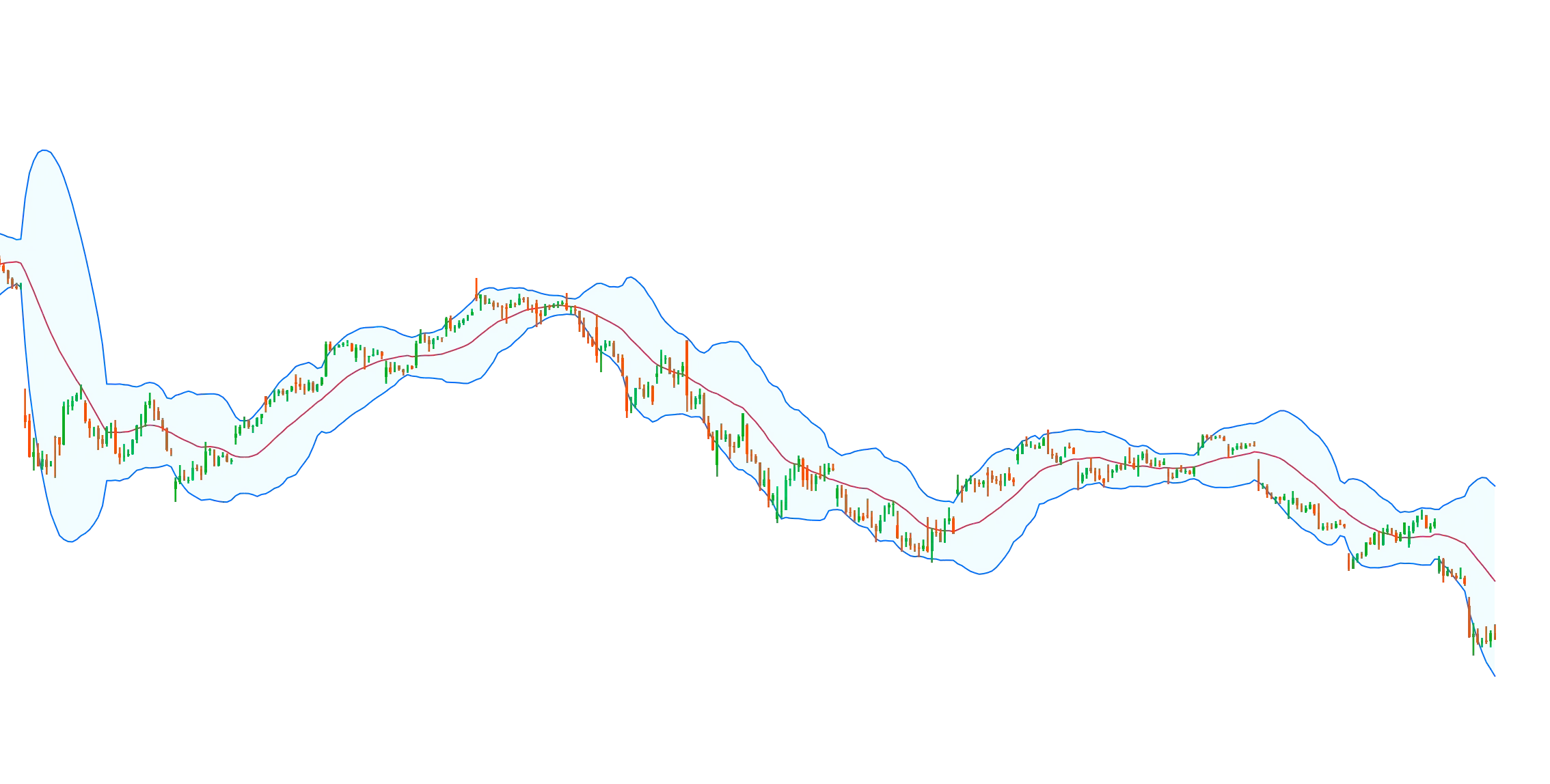 My Custom Bollinger Bands By RS new MPimage