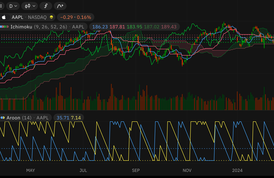 US30: Thoughts and Analysis Post-CPIimage