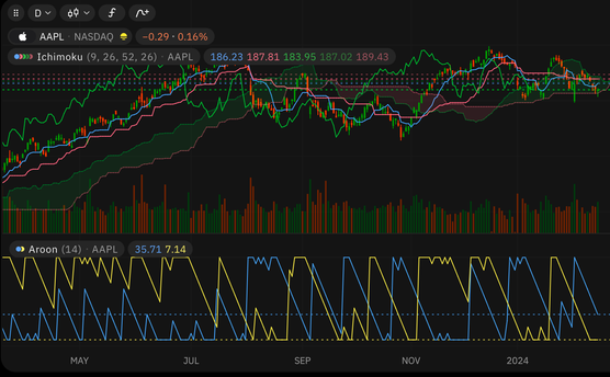 US30: Thoughts and Analysis Post-CPIimage