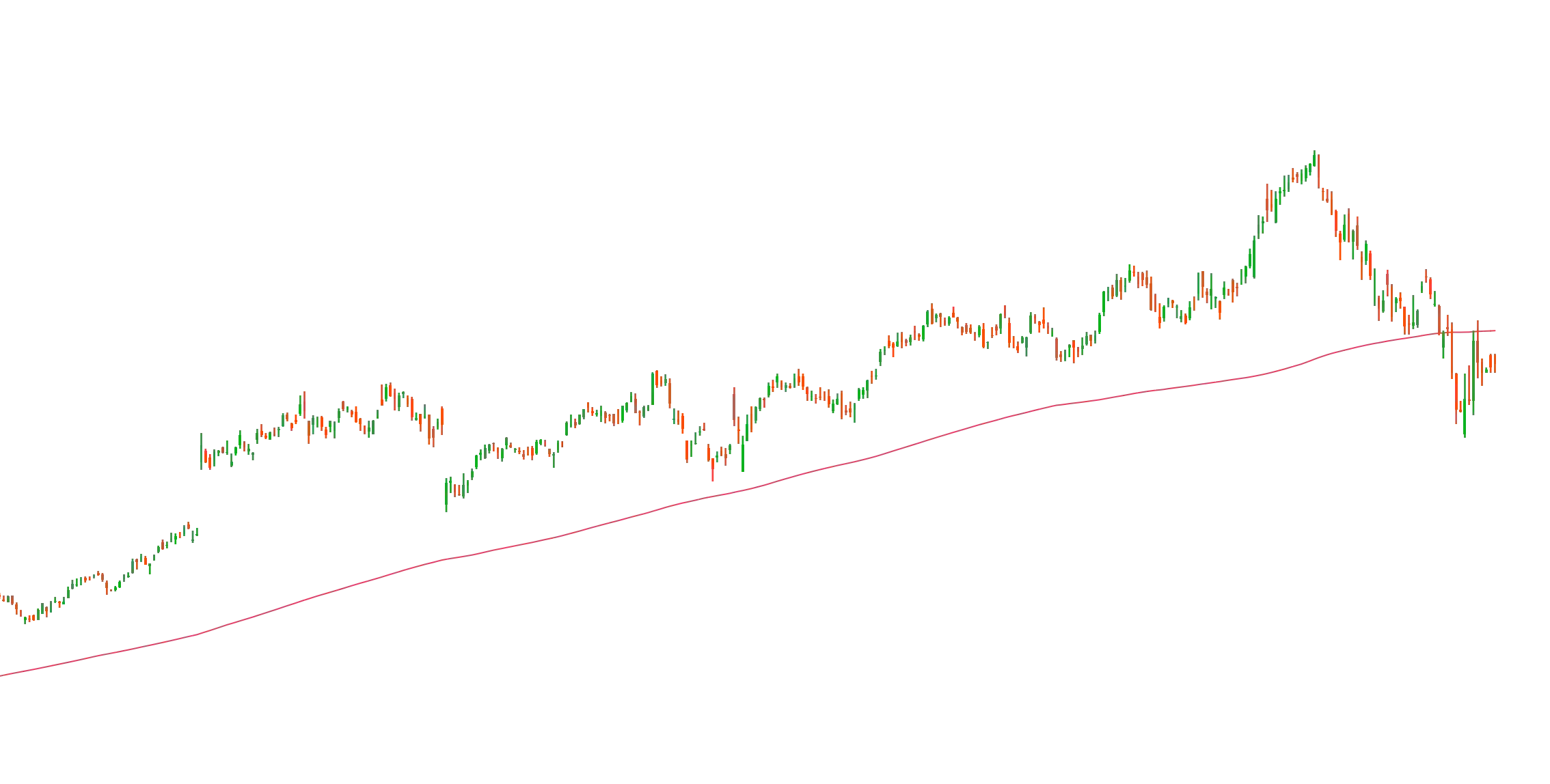 My Custom Simple Moving Average RSimage