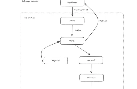 post s youtube, X, vimeo, Loomimage