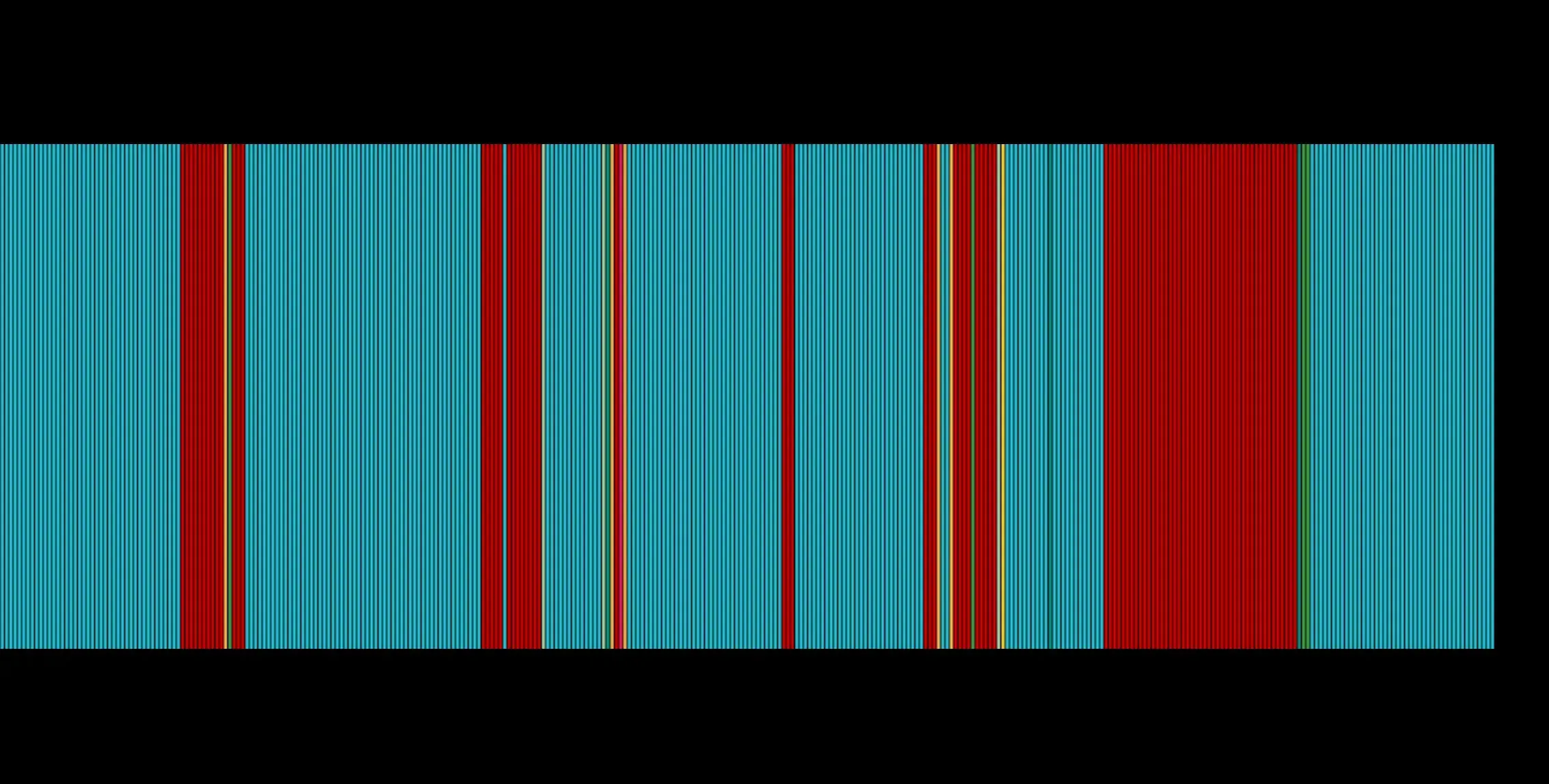 Outer Chop Zone Freeimage