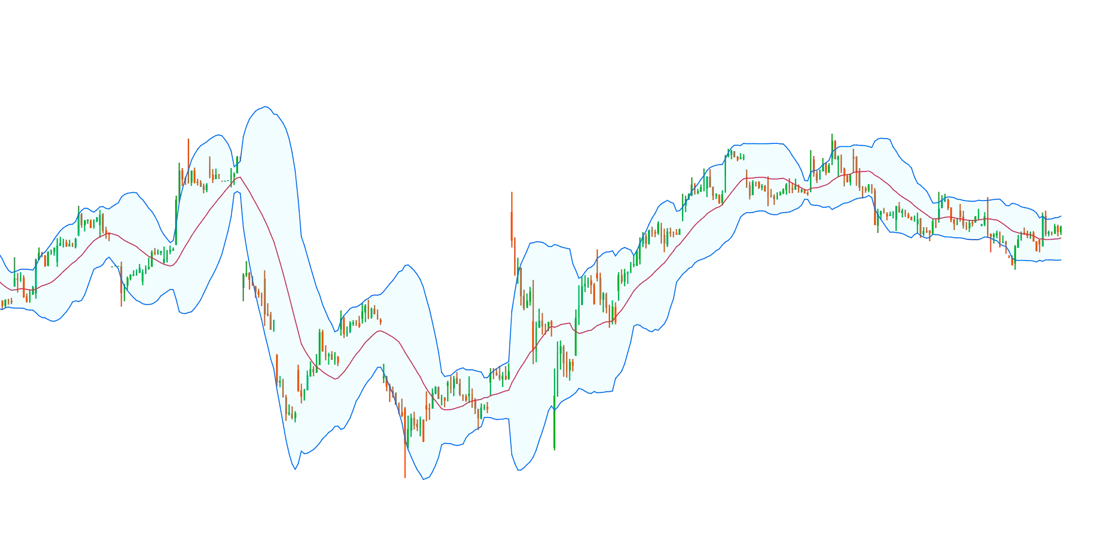 My Custom Bollinger Bands(1)image