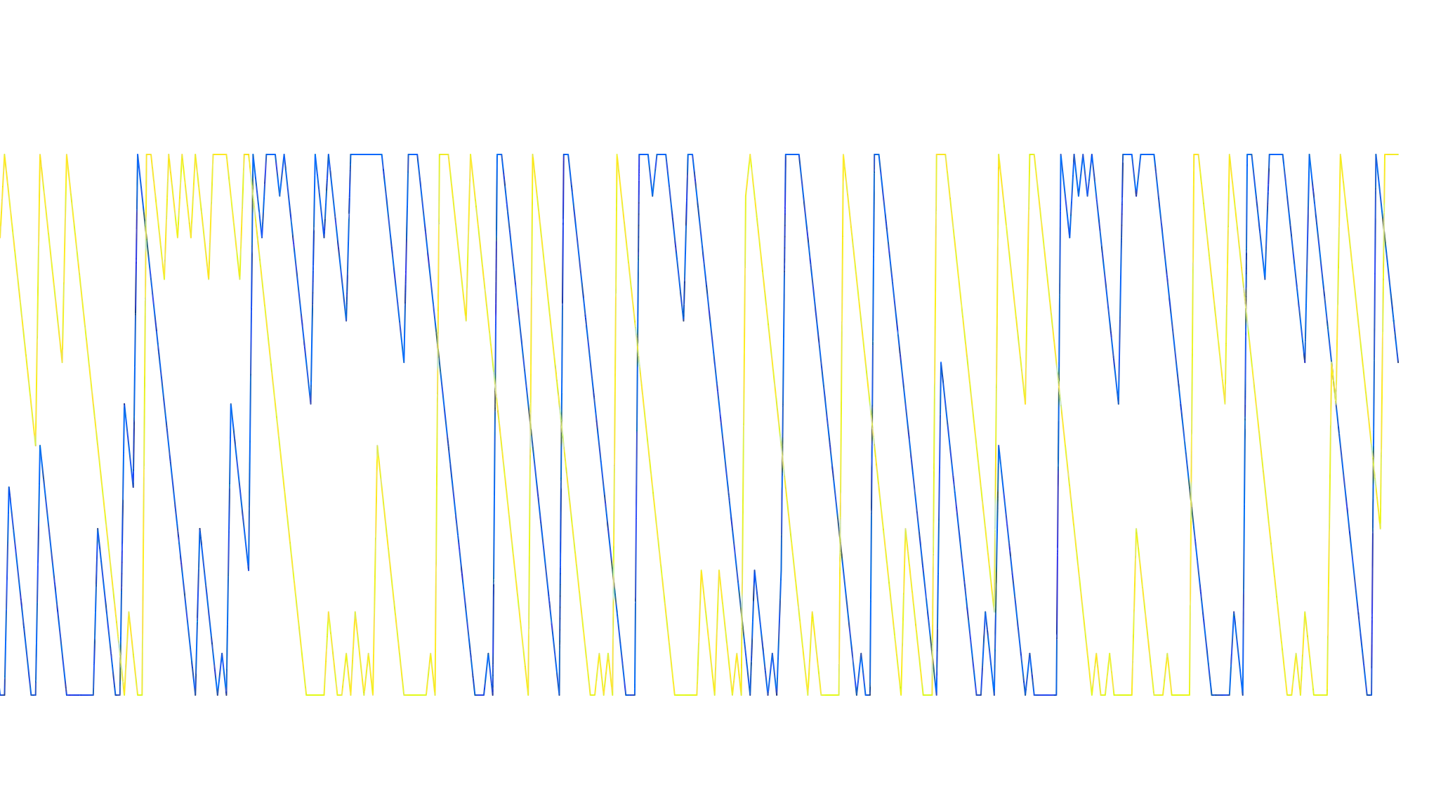 My Custom Aroon(7)image