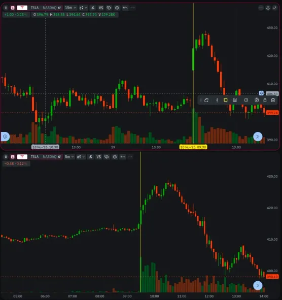 Paid Post with Imageimage