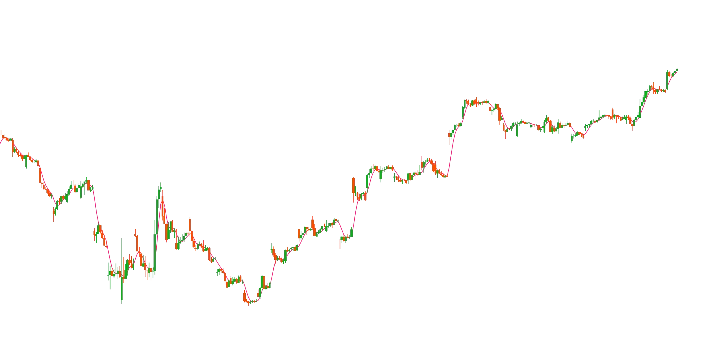 Custom X Moving Average PS TEST 2image
