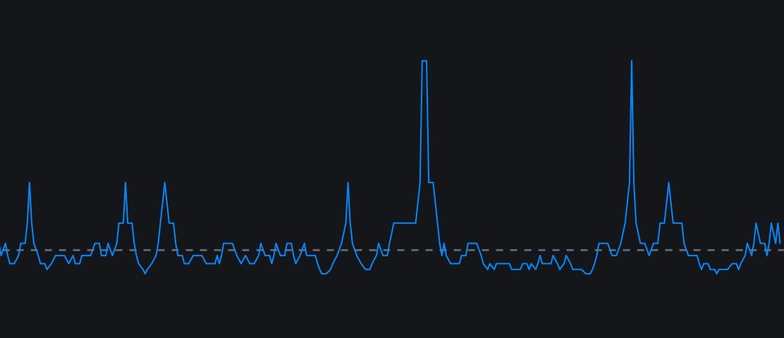 My Custom Advance/Decline Ratio (Bars)_rosimage