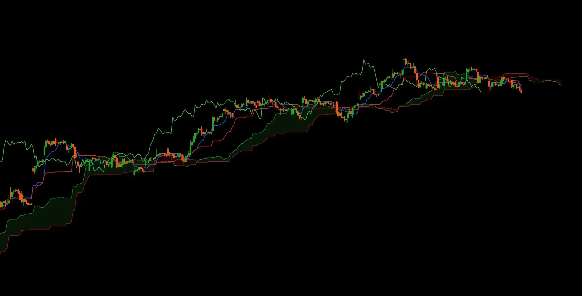 Huge indicator with code test 2image