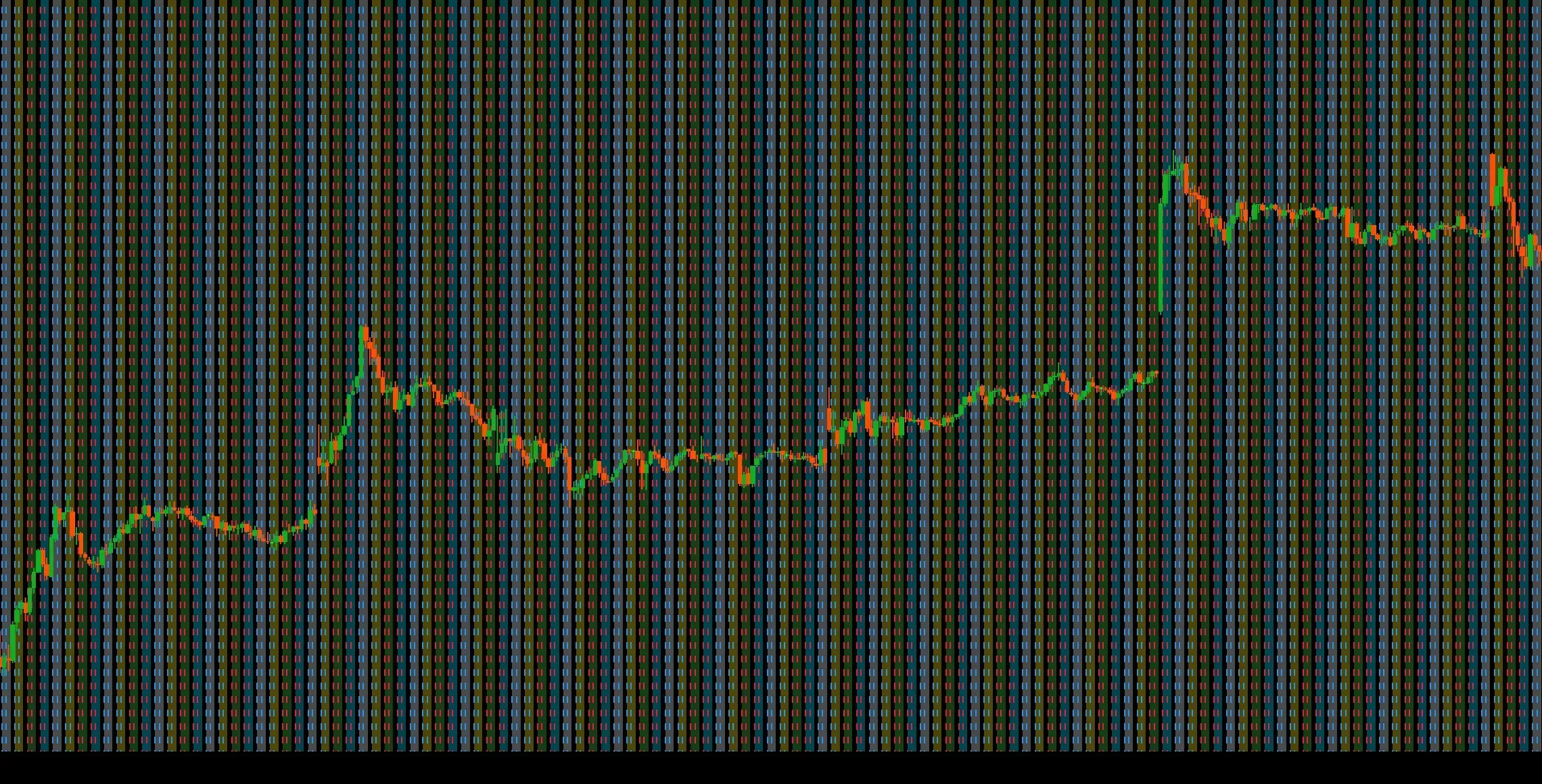 My Trading Sessionsimage