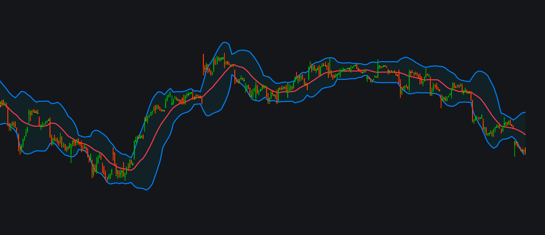 My Custom Bollinger Bandsimage