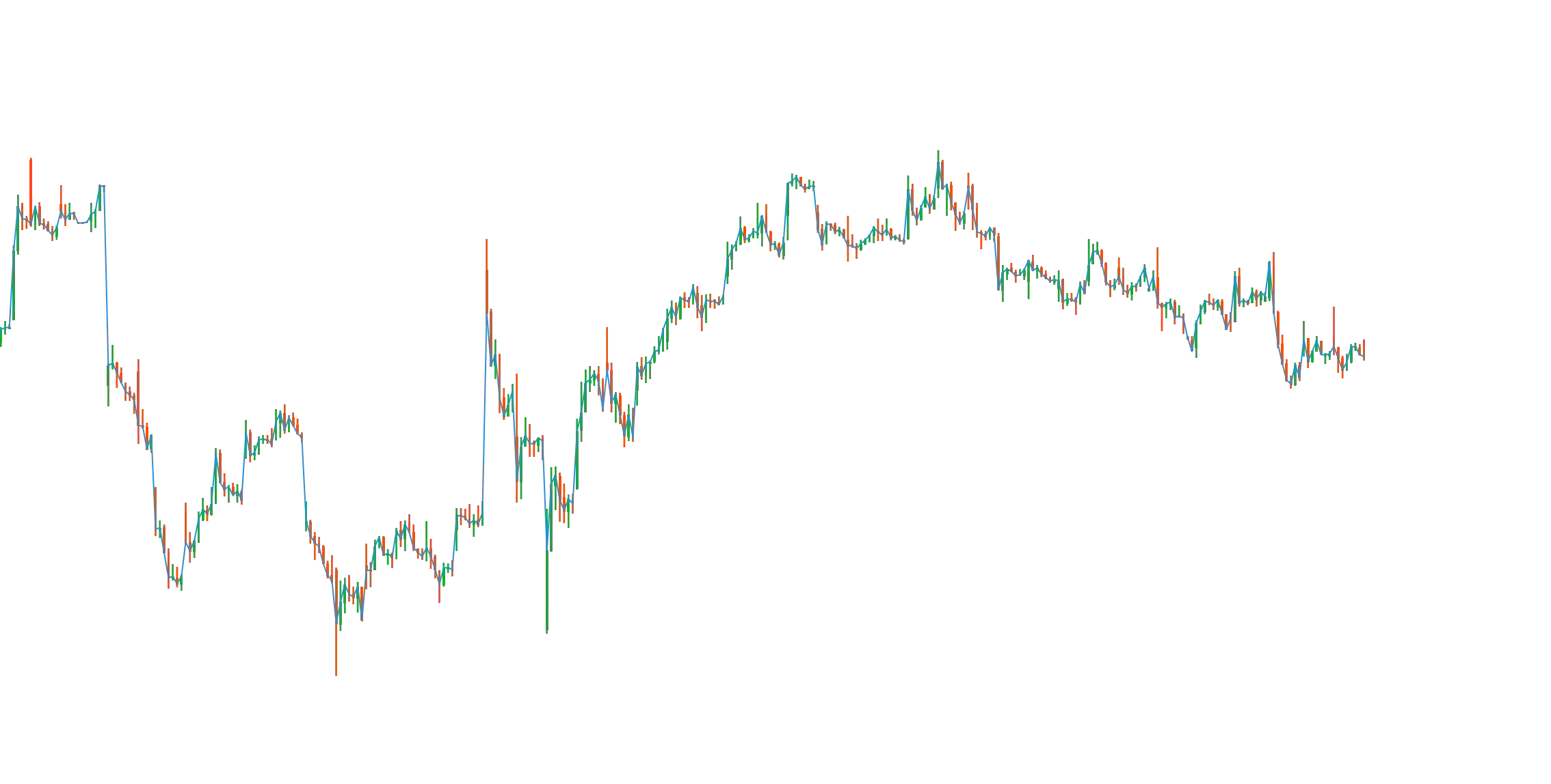 My Indie Test 123image
