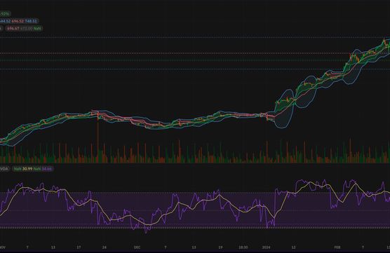NVIDIA - THE BEST RALLY IN 2023-20..???image
