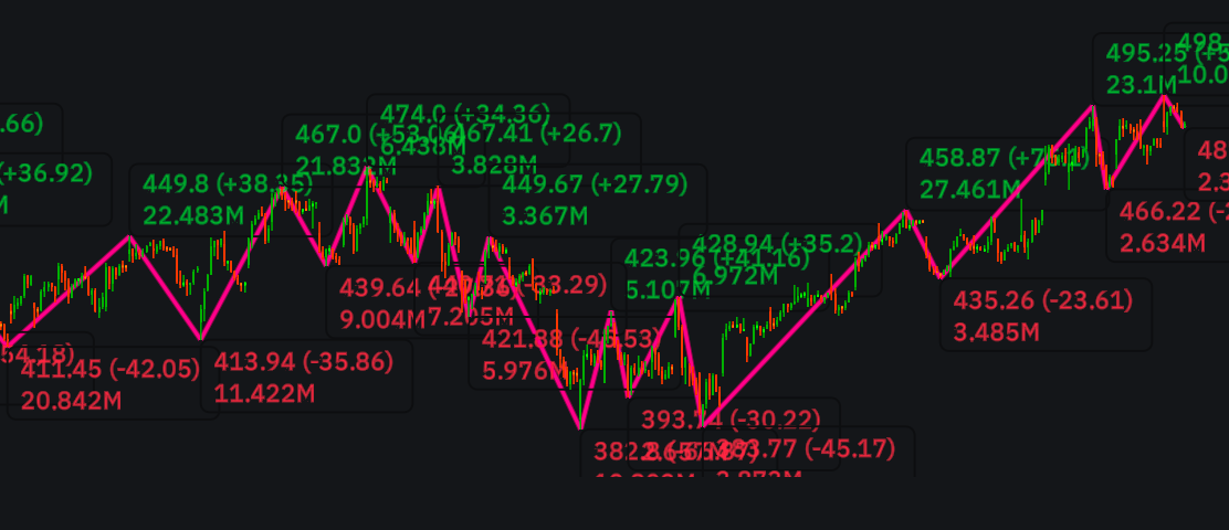 ZigZag with Param Colorimage