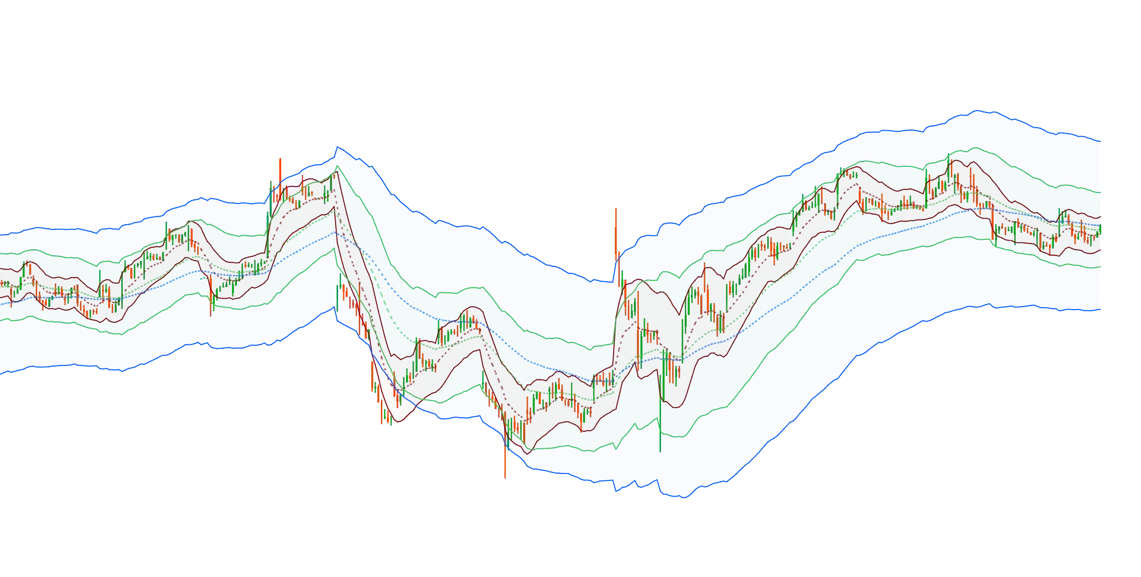 Same Indie, different versionsimage