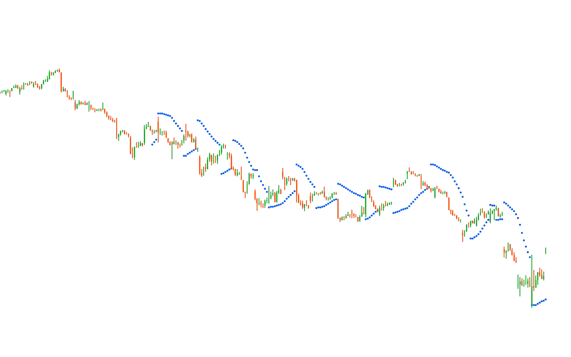 My Custom Parabolic Stop And Reverseimage