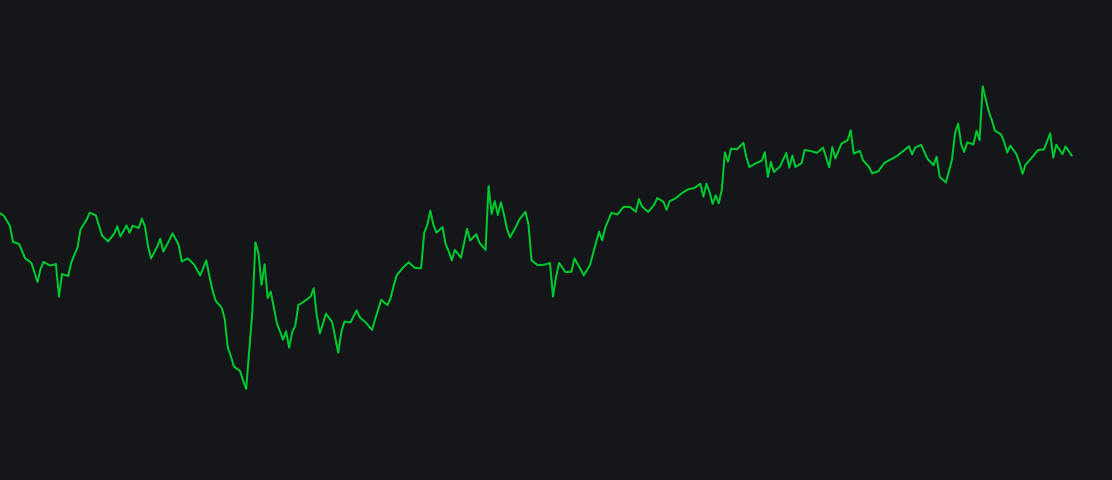 My Custom Accumulation/Distributionimage