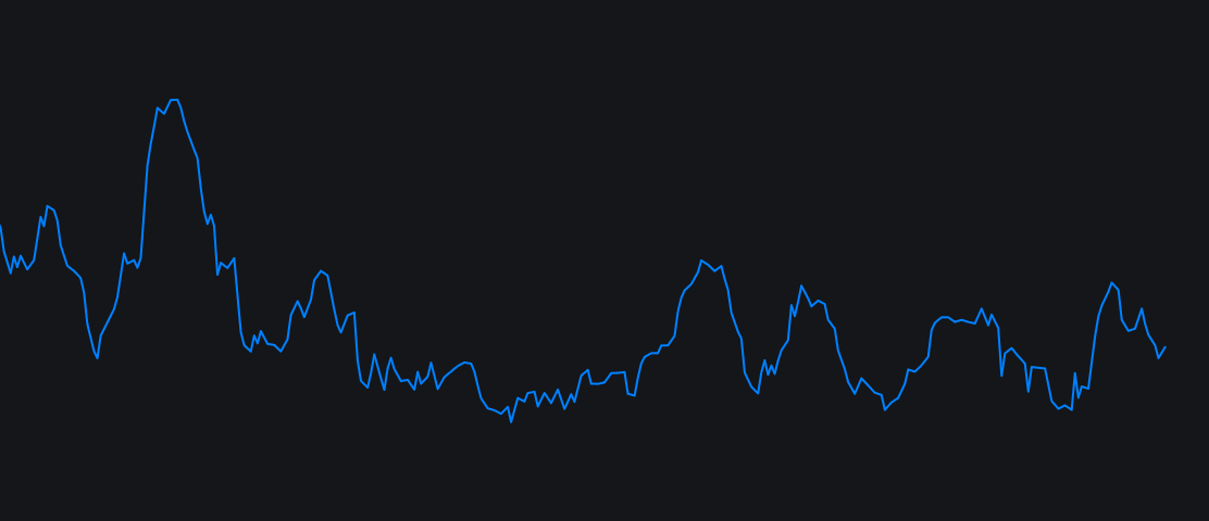 My Custom Average Day Rangeimage
