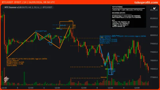 BTC/USDT _ BYBIT | 1h | 16/09/2026, 08:58 UTCimage