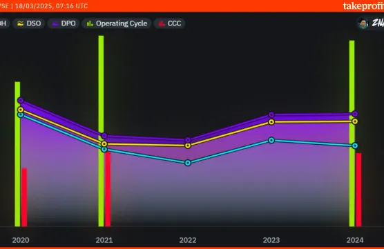 fin chart 18.03.25image