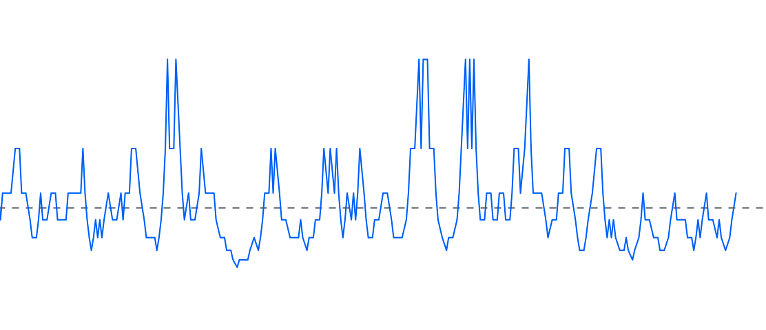 My Custom Advance/Decline Ratio (Bars)image