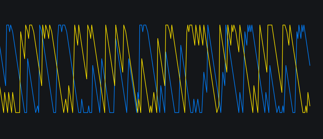 My Custom Aroonimage