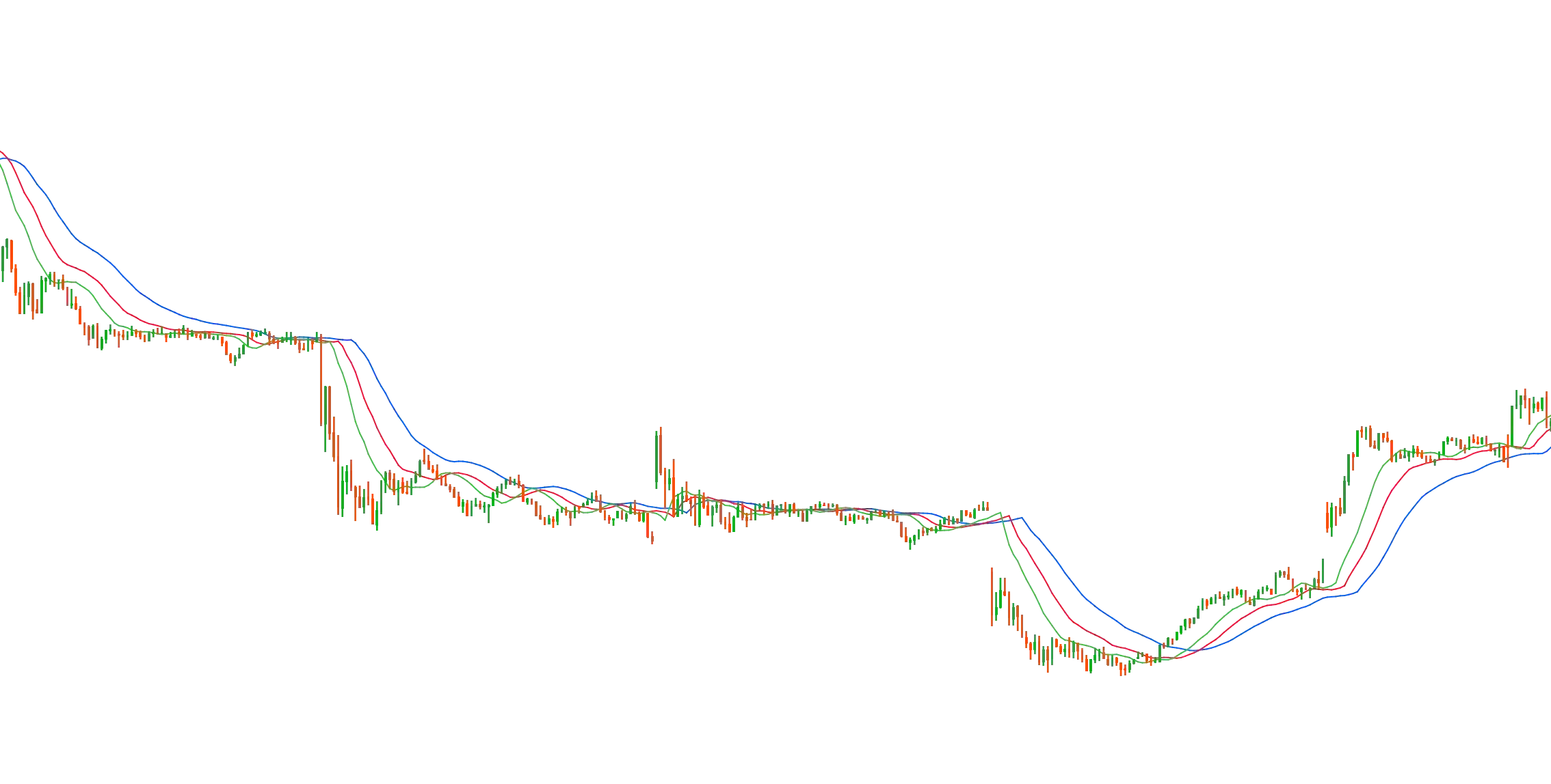 Williams Alligator New Card View image