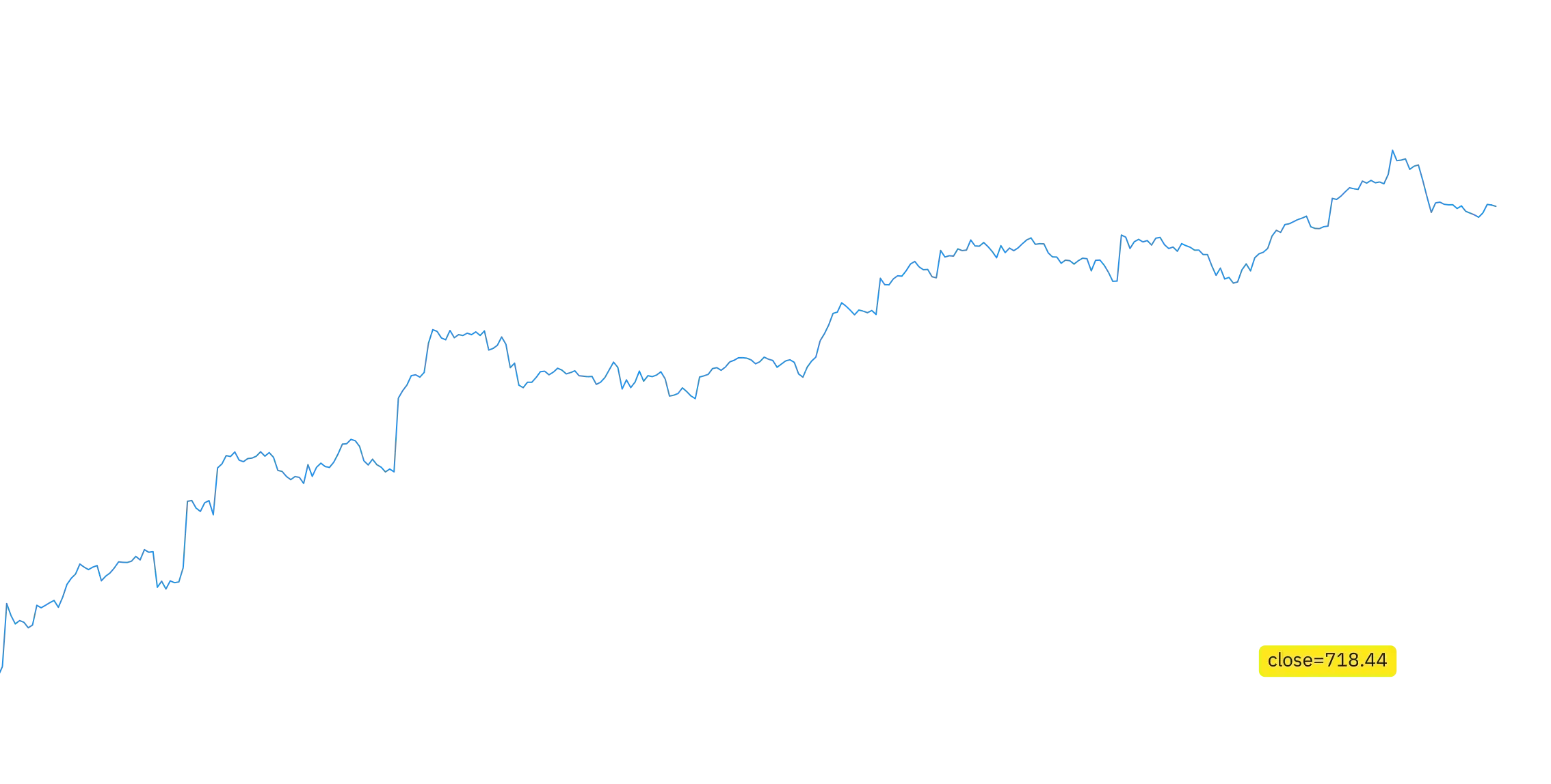 Labels with rel positioon image