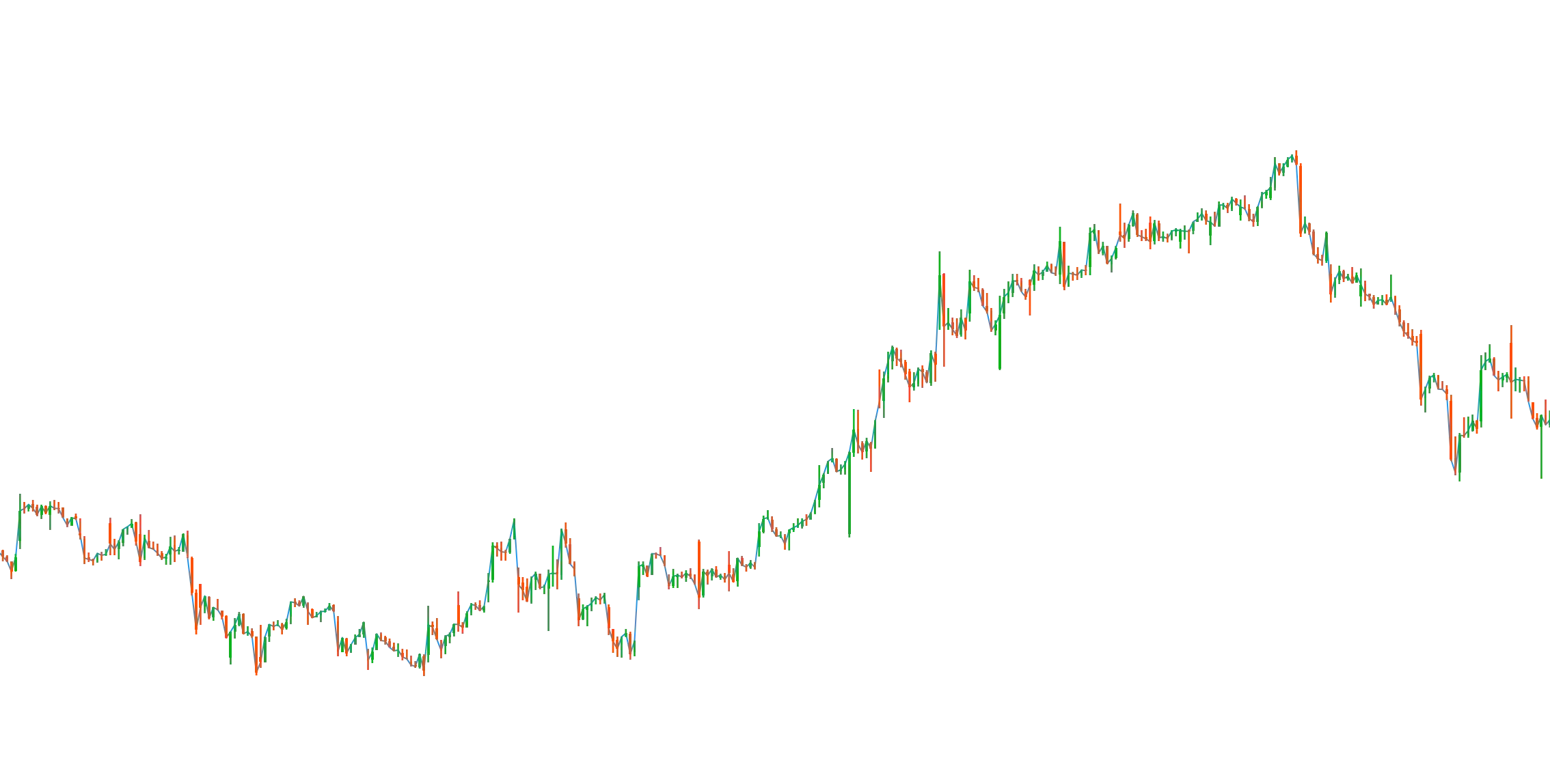 Marketplace 03.03.2025image