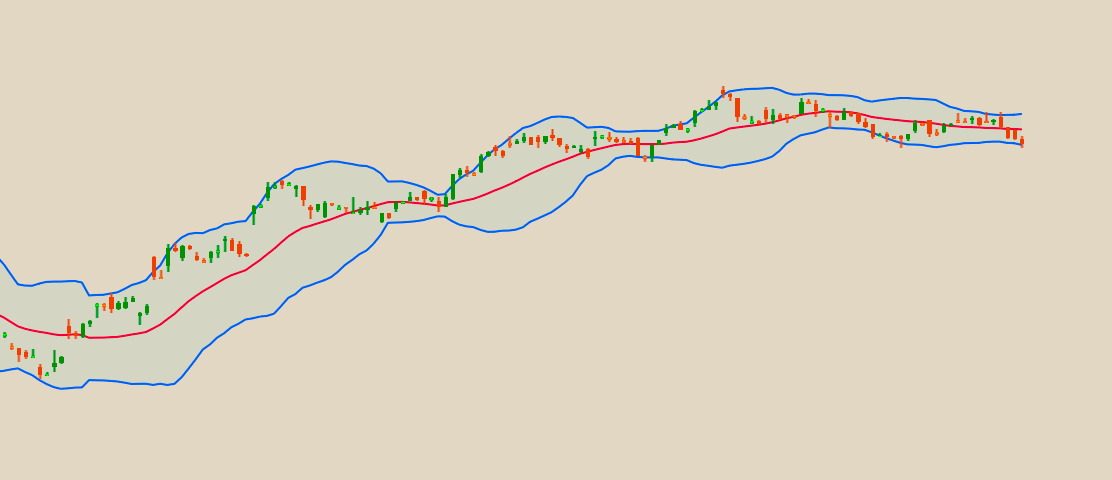 My Custom Bollinger Bands Light PNGimage