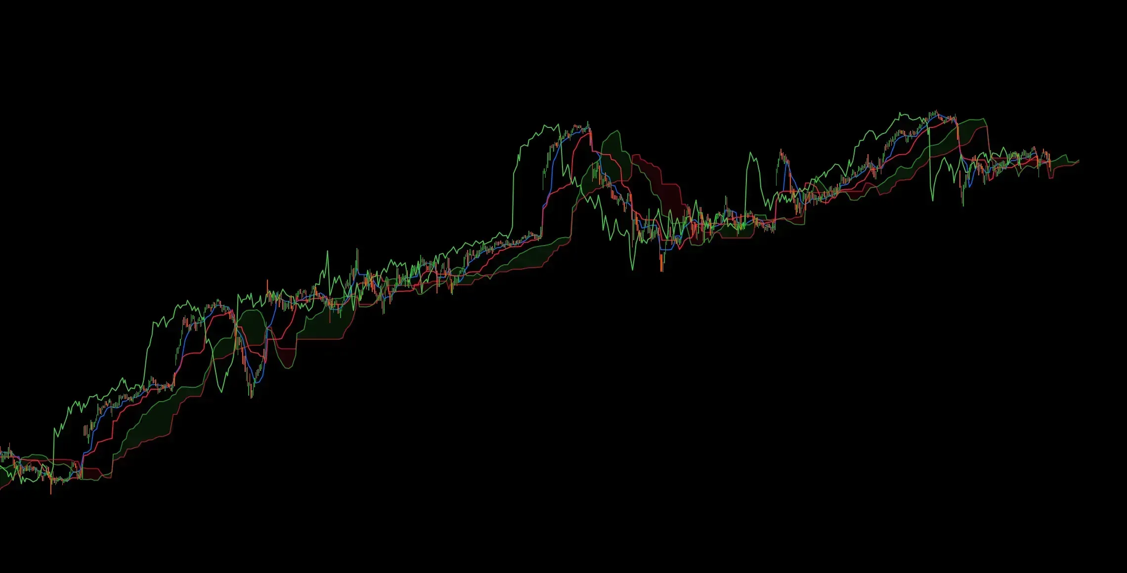 My Custom Ichimoku Cloud TP-4291image