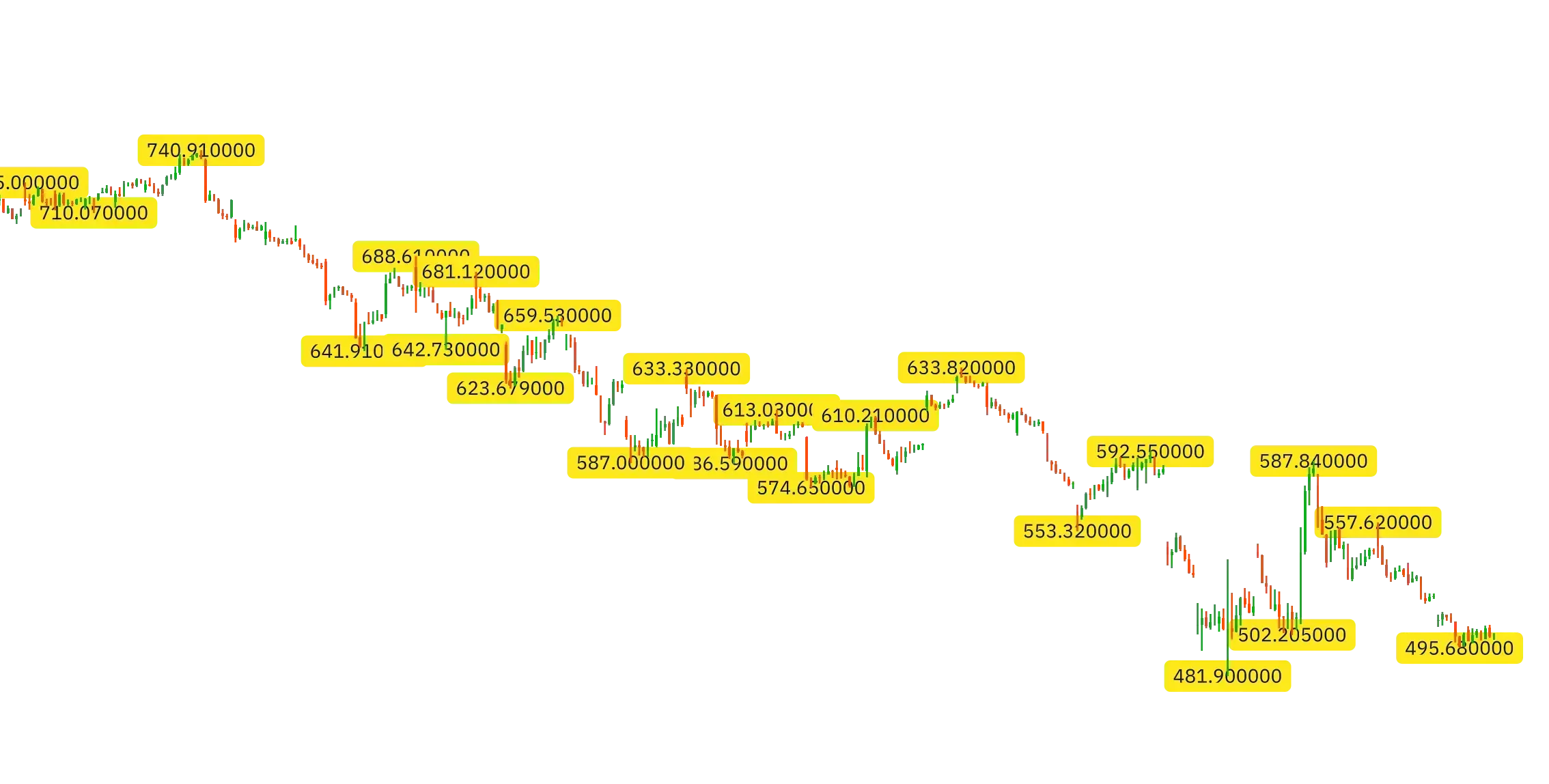 Pivots High/Low Non Series by Ruslan Simage