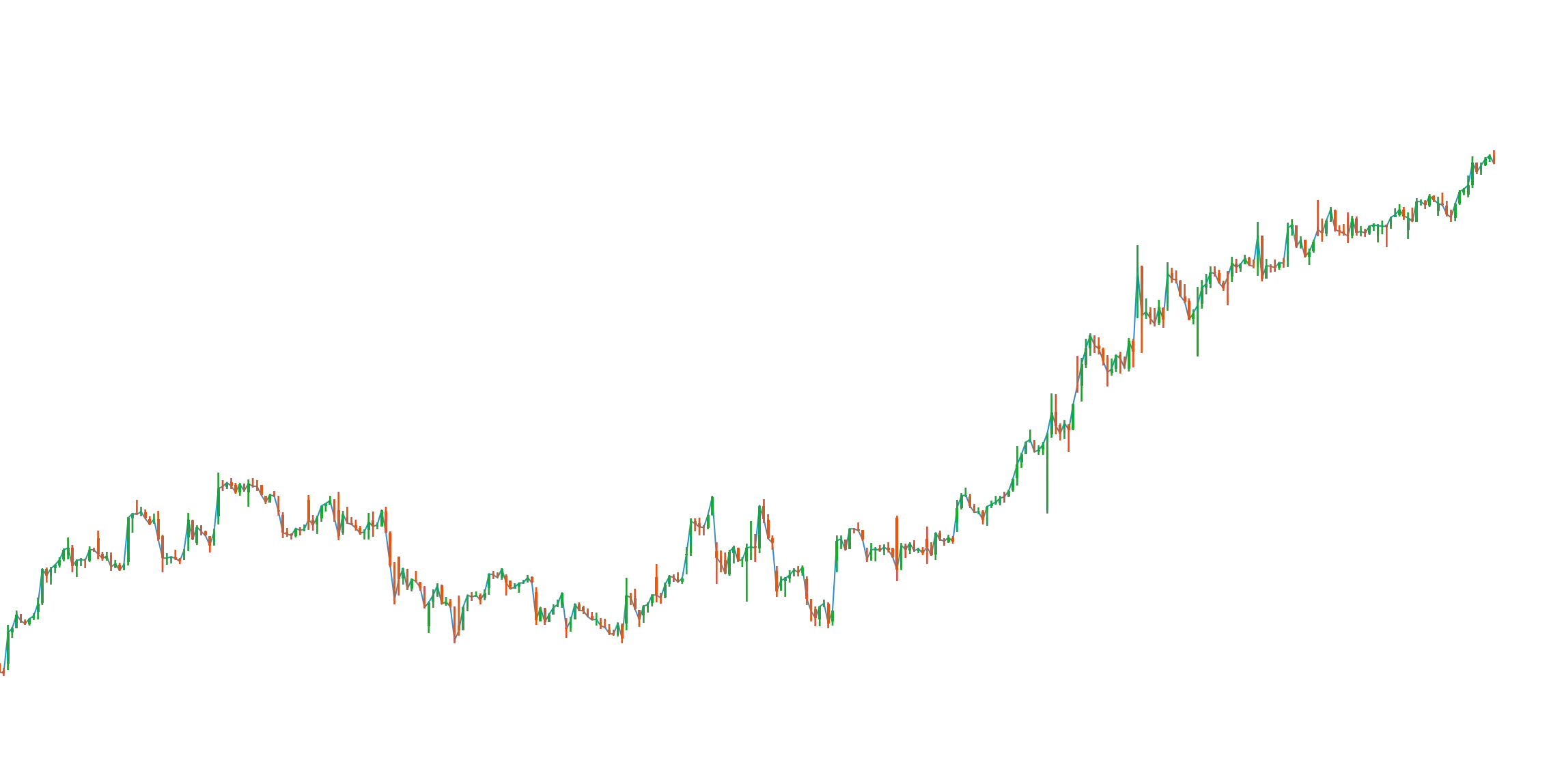 My Custom My Ind1515image