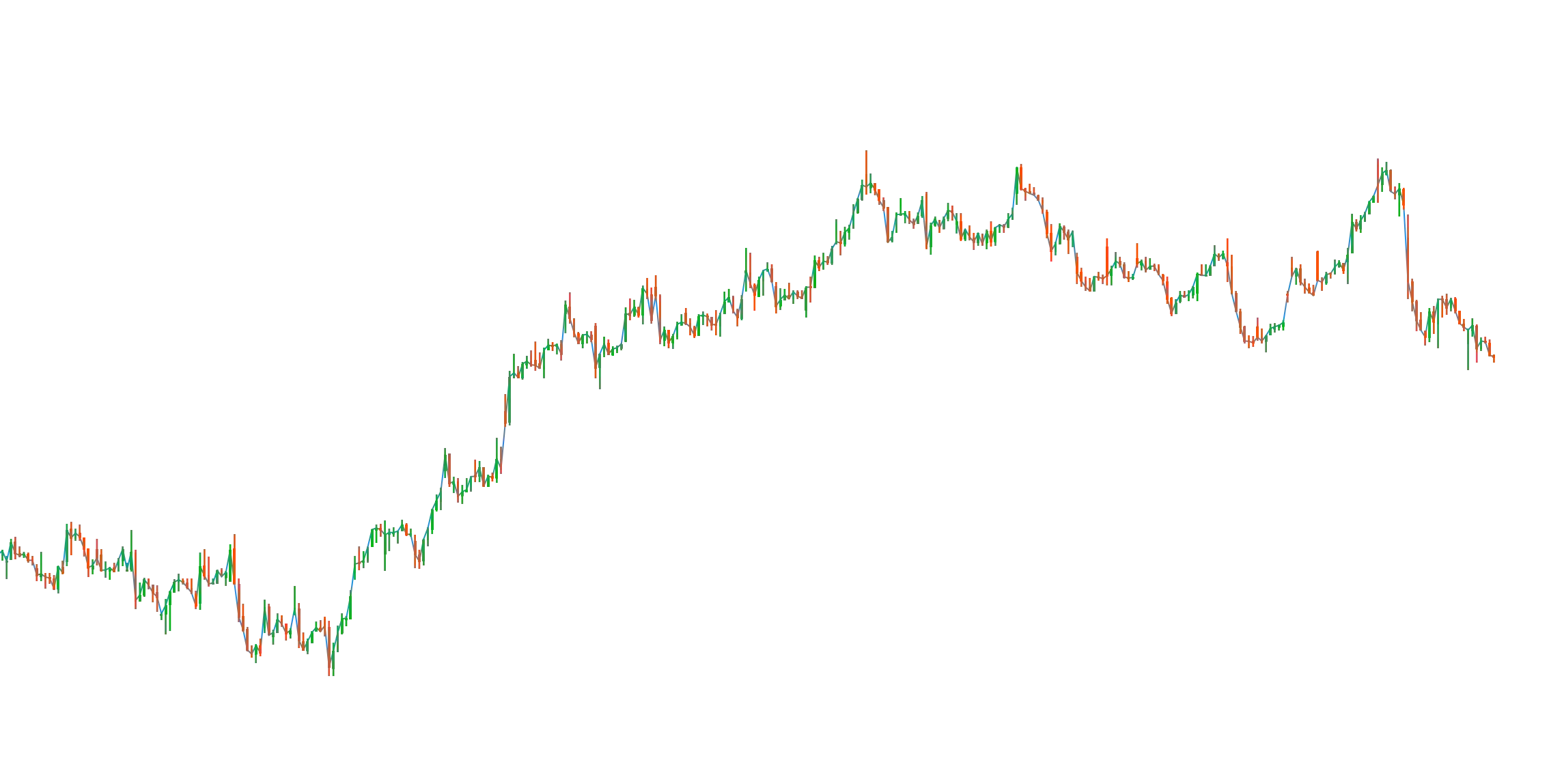 New tags in productsimage