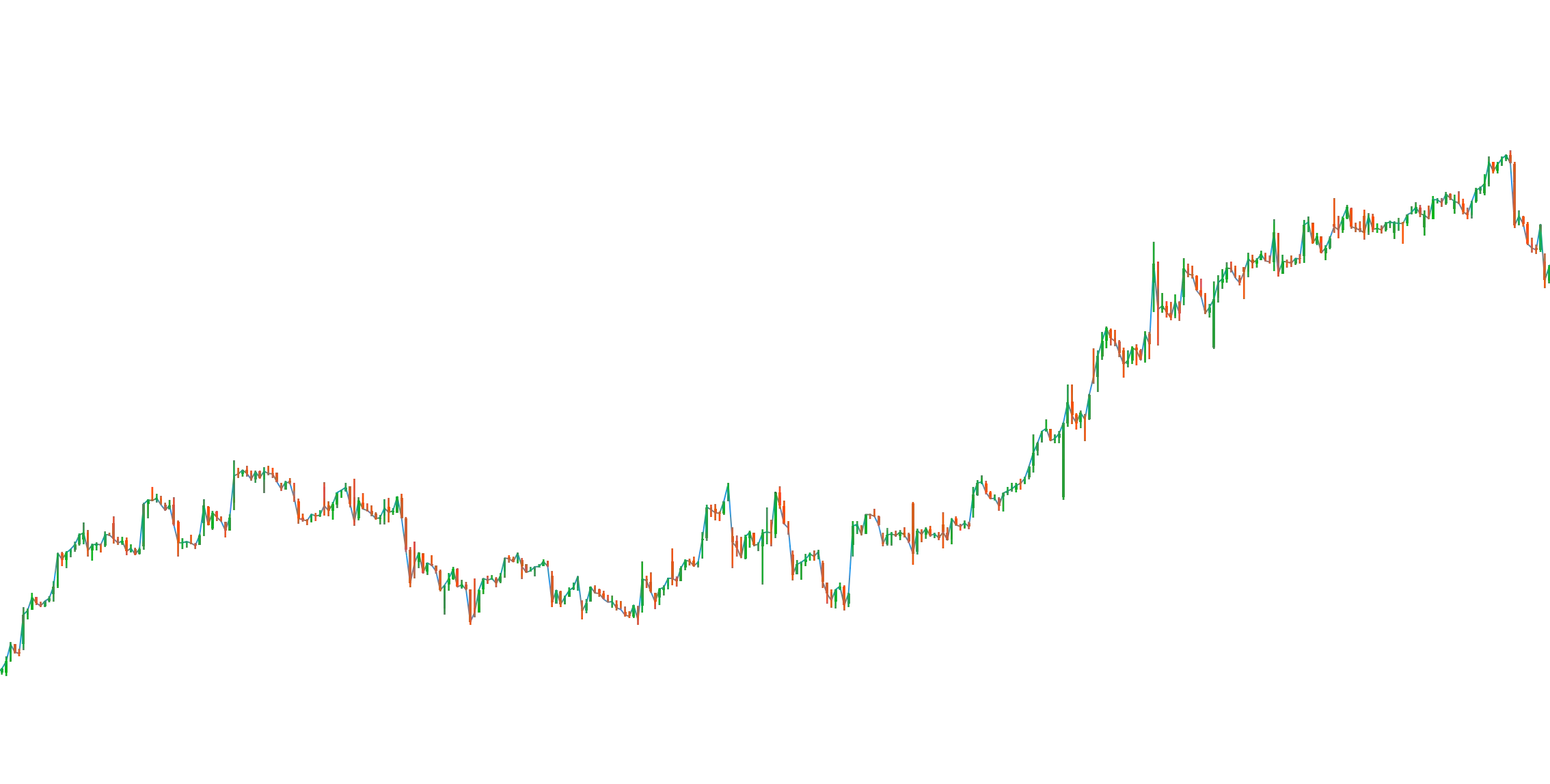 Test indicator to marketplaceimage