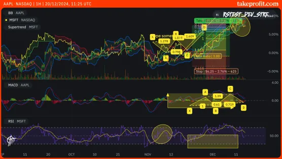 Безделье это игрушка дьяволаimage