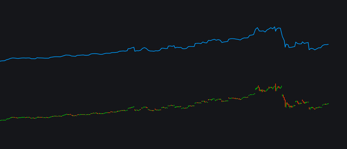 My Indie dev feature branchimage
