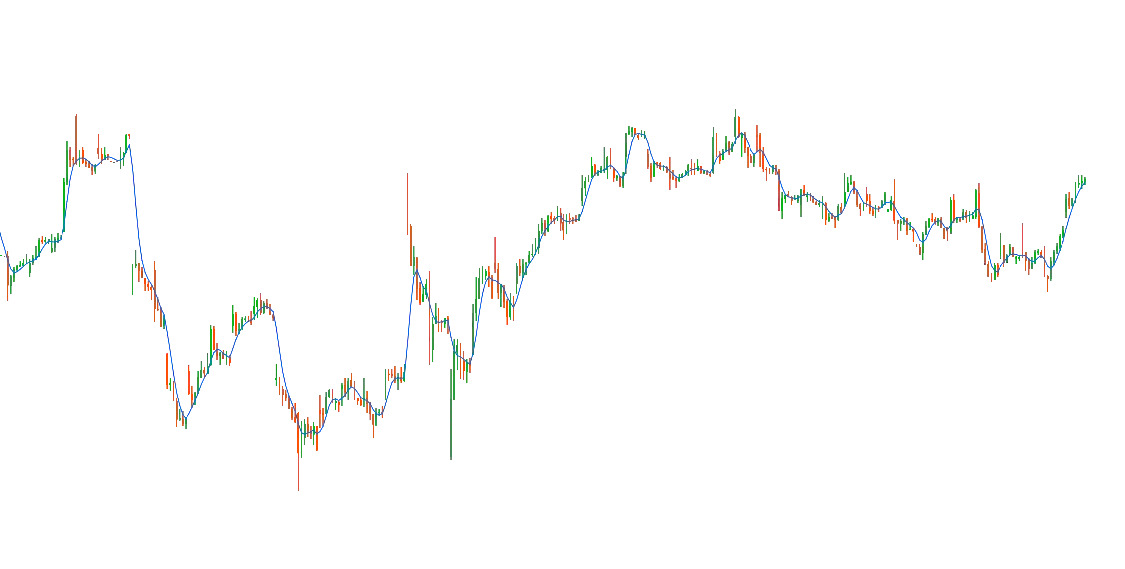 My Custom Indie test Automation coverage for marketplaceimage