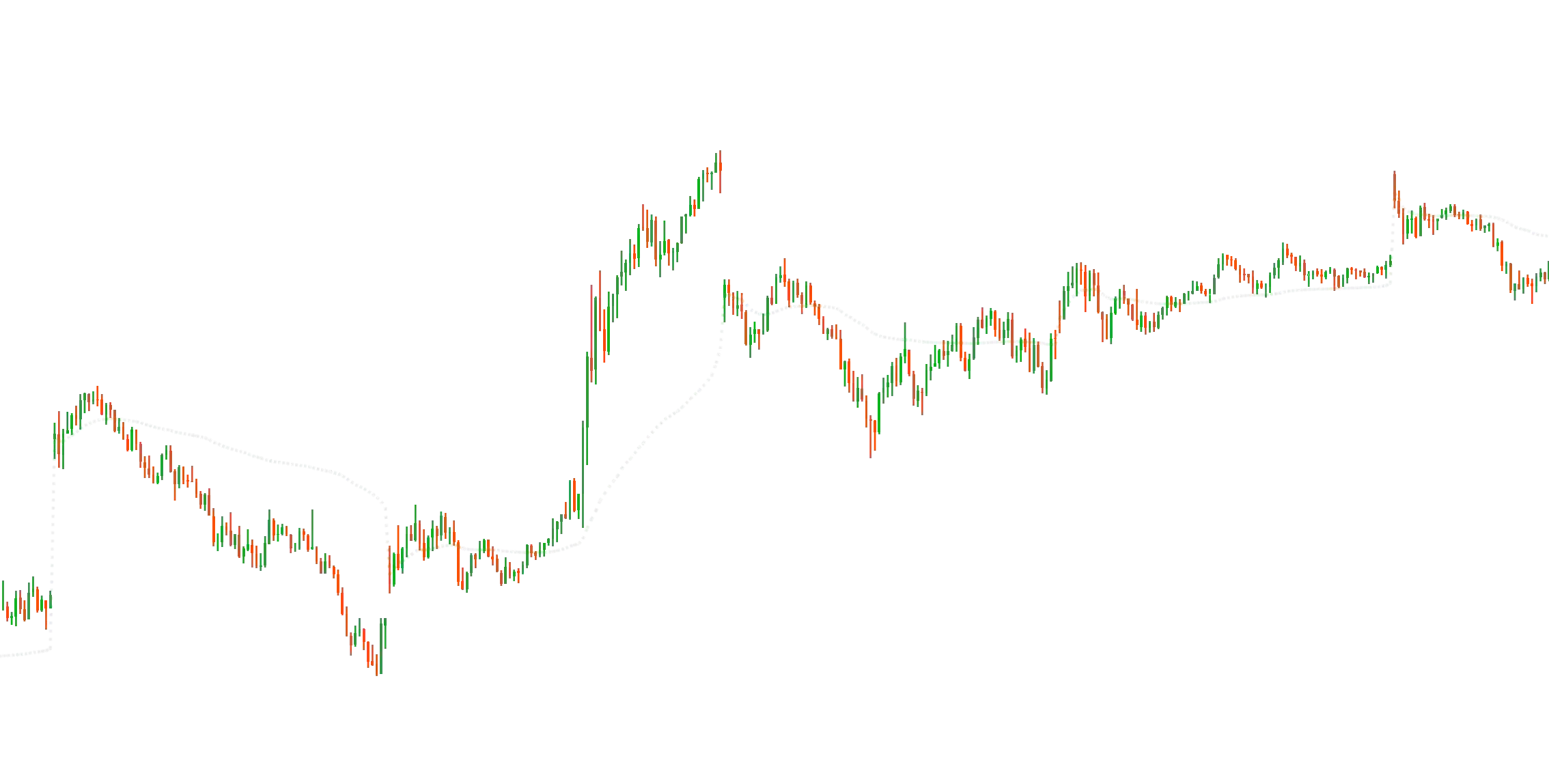 My Simple VWAP Session with Schedule Freeimage