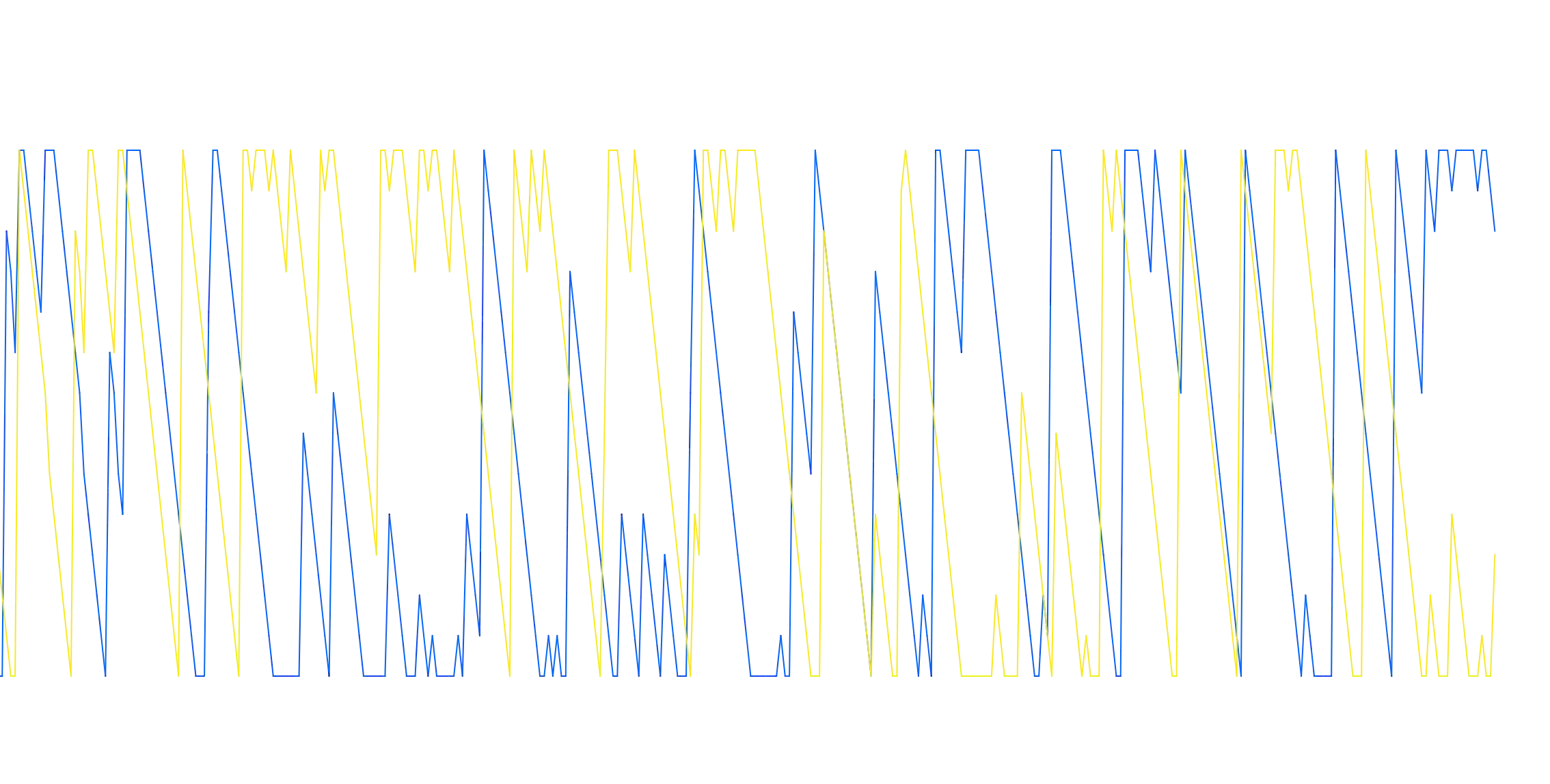 My Custom AroonAntsimage