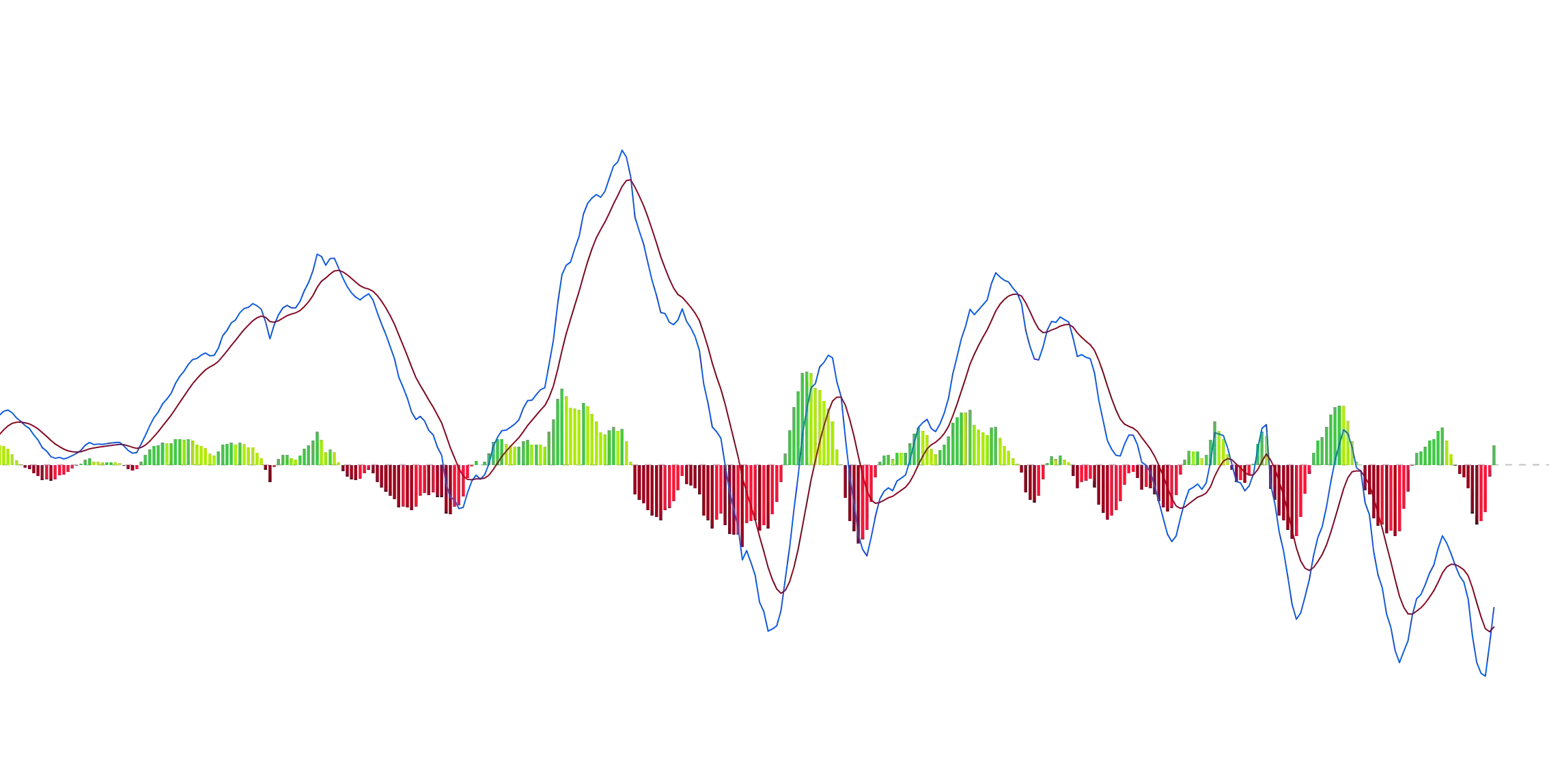 My Cool Free MACD by RSimage
