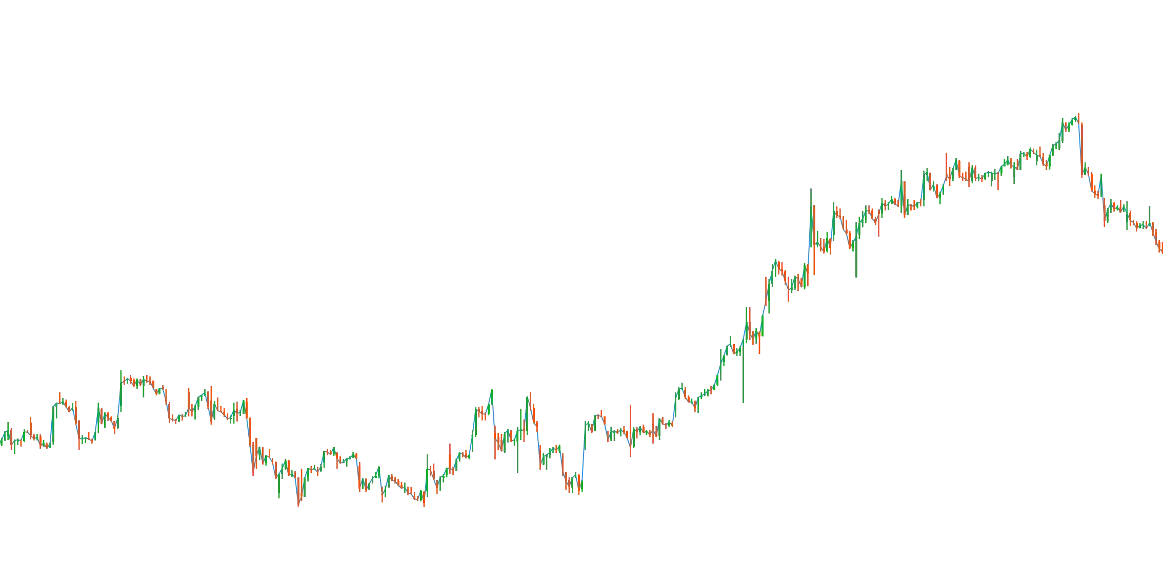 Marketplace 24 Feb. 2025image