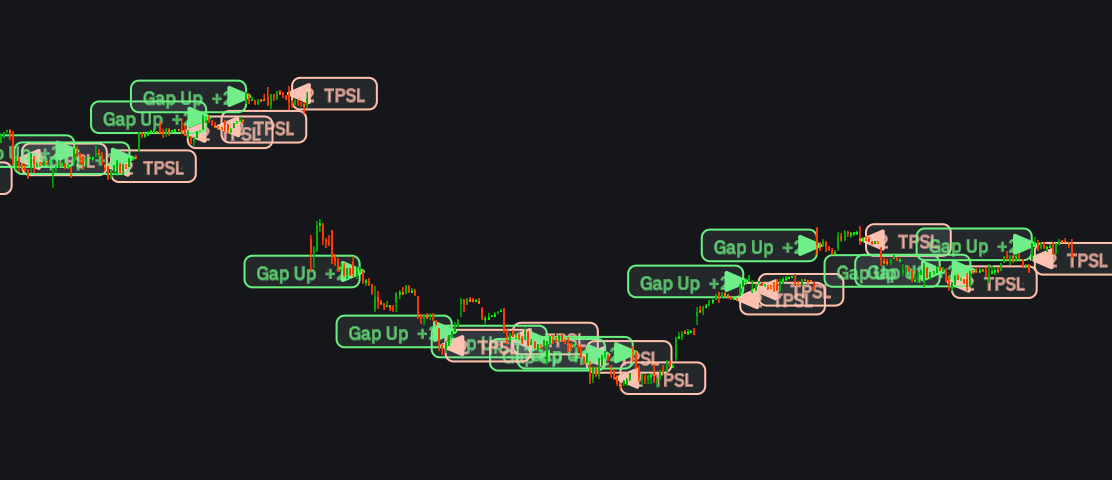 My Script MACD strategy freeimage