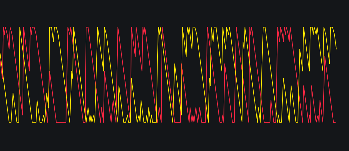 My Lovely Aroonimage