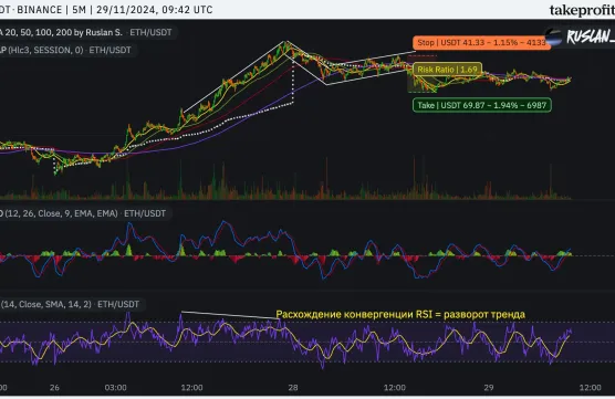 Post with embed chart no sharingimage