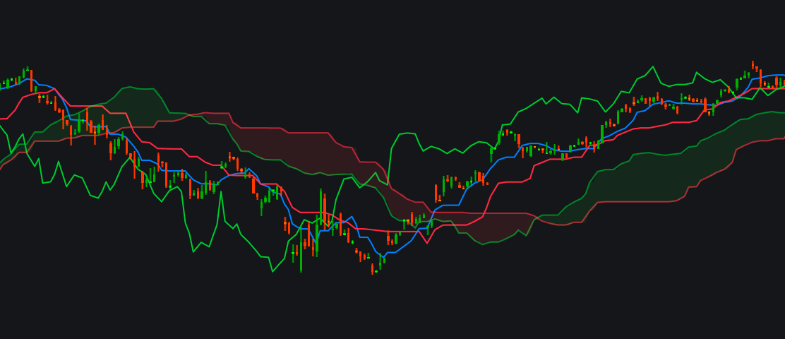 My Custom Ichimoku Cloud Dark PNGimage