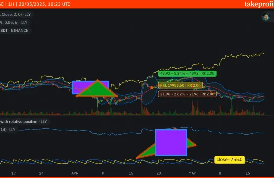 unlock post it button 3267image