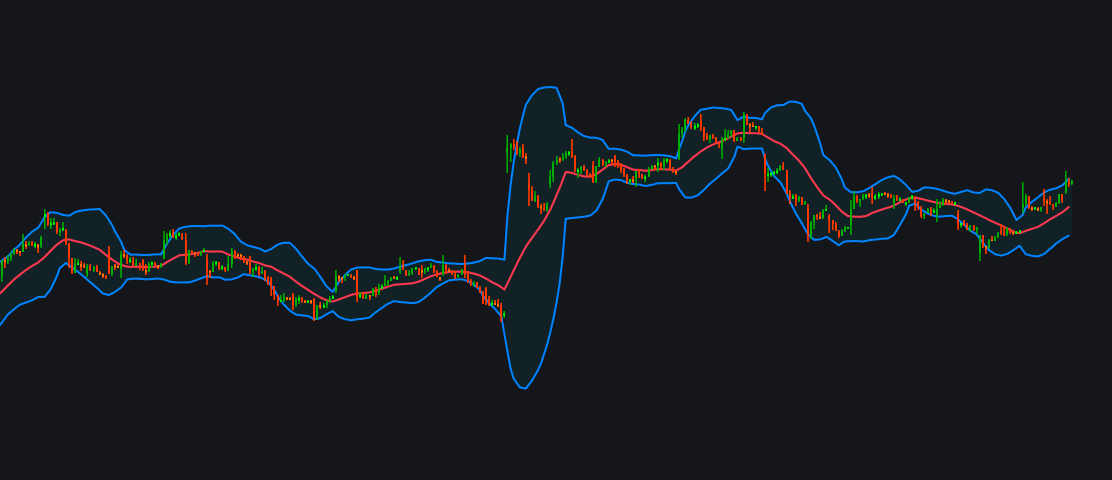 Indicator for E2Eimage