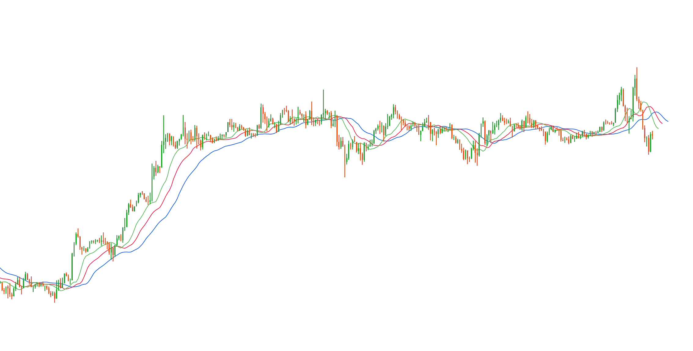 My Custom Williams Alligatorimage