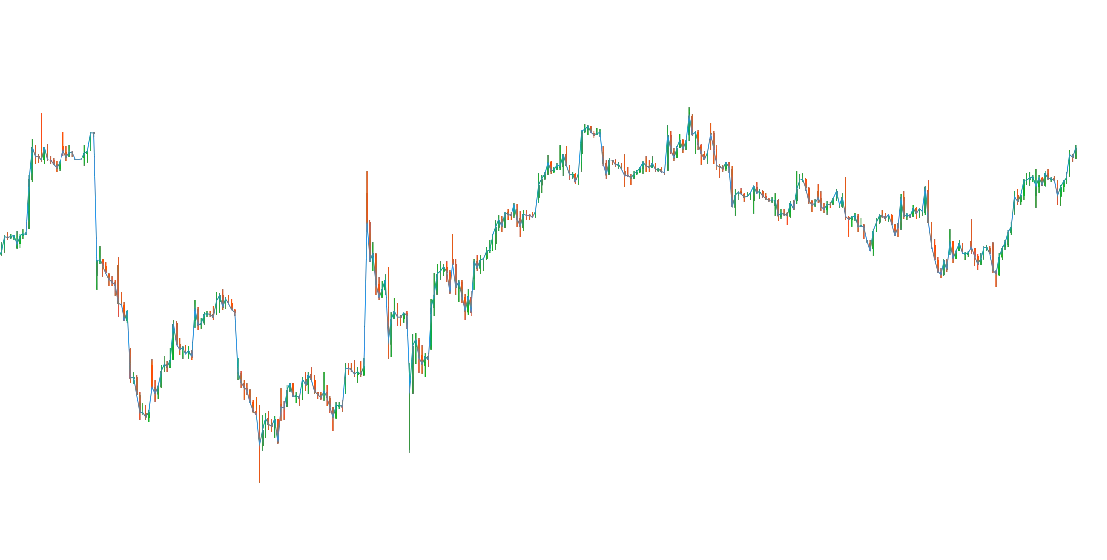marketplace test 17 sepimage