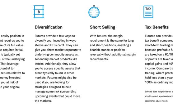 📈📉Understanding futures 🤔image